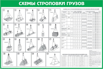 Схема строповки st14 (1200х800 мм, пленка самоклеющаяся) - Схемы строповки и складирования грузов - Магазин охраны труда ohranatruda-shop.ru